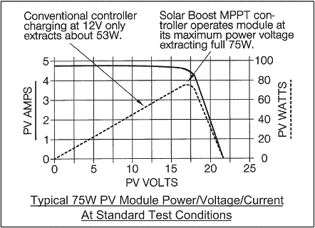 graph1