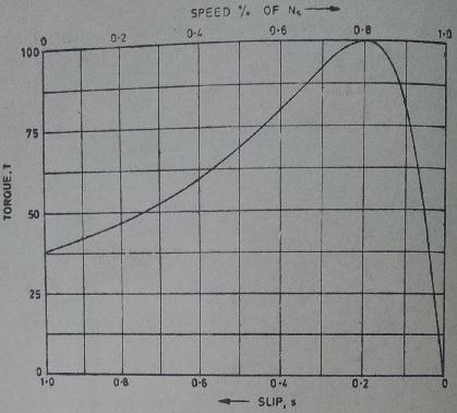 graph2